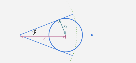sphere-bounds-as-spherical-cone