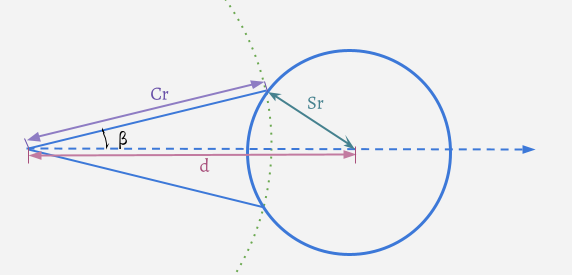 sphere-bounds-as-spherical-cone