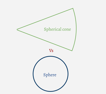 sphere-bounds-as-spherical-cone